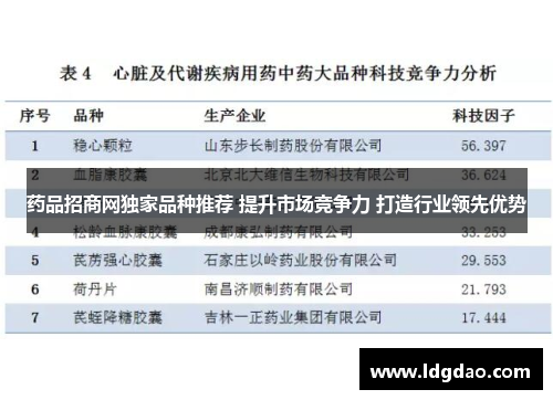 药品招商网独家品种推荐 提升市场竞争力 打造行业领先优势