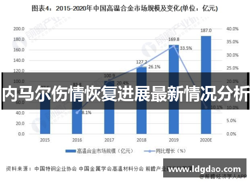 内马尔伤情恢复进展最新情况分析